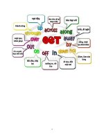 Tổng hợp toàn bộ từ vựng, ngữ pháp, giới từ, cụm từ xuất hiện trong kì thi TOEIC