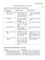 Đề cương phương pháp luận nghiên cứu khoa học