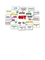 Tổng hợp toàn bộ từ vựng, ngữ pháp, giới từ, cụm từ xuất hiện trong kì thi TOEIC