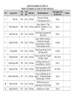 VIAC-Trung tam TT Quoc te Viet Nam