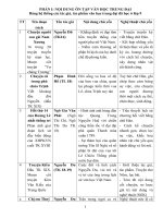 KIEN THUC CO BAN NGU VAN LOP 9 RAT CHUAN. DUC