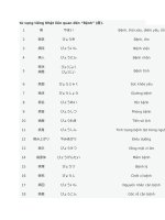 từ vựng tiếng nhật liên quan đến bệnh 