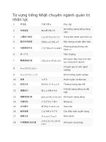 Từ vựng tiếng nhật chuyên ngành quản trị nhân lực 