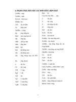 Cách nhận biết tất các ion hóa học và tên một số hợp chất hóa học