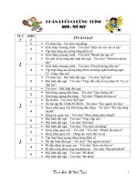 Phan phoi chuong trinh mon The Duc Tieu hoc