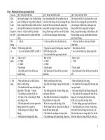 Giải đáp 1 số câu hỏi ôn tập quy hoạch đô thị