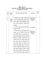 DANH MỤC TÀI LIỆU KHÔNG THUỘC PHÔNG TÀI LIỆU HẾT GIÁ TRỊ