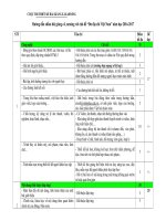 Ve tieu chi cham bai giang el details 2017 du dia chi