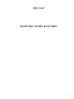 Hoàn thiện công tác đánh giá thực hiện công việc tại Ngân Hàng Hợp Tác chi nhánh Bắc Ninh