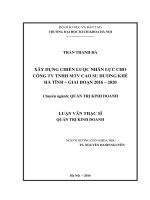 Xây dựng chiến lược nhân lực cho công ty TNHH MTV cao su hương khê hà tĩnh – giai đoạn 2016   2020 