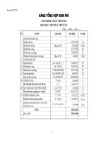 Dự toán thiết kế thi công phan coc căn biệt thự