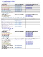 Link tổng hợp các khóa học học mãi của thầy Vũ Khắc NgọcChu Văn Biên.