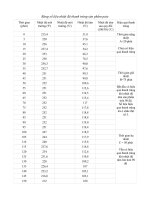 Bao cao thi nghiem ky thuat thuc pham dong lanh va thanh trung