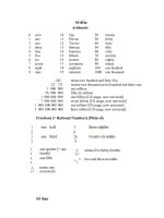 Từ điển toán tiếng anh tiểu học