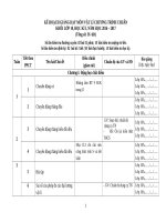 Kế hoạch giảng dạy mon vật lí 101112