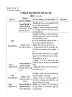 Kế hoạch dạy thêm toán 8(2016 17)