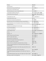 các phím tắt mà bạn có thể không biết