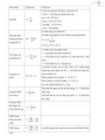 VL1 tổng hợp công thức và giải một số bài tập chương 4 5 