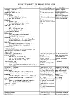 BẢNG TỔNG hợp 7 THÌ TRONG TIẾNG ANH