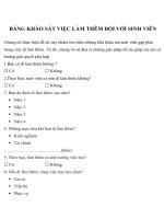 Bảng câu hỏi khảo sát môn Phương pháp nghiên cứu khoa học