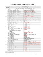 Phân phối chuong trinh mon Toan Lớp 4-5