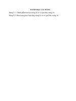 nghiên cứu khoa học ứng dung