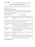 Toàn bộ kiến thức về đọc hiểu thi THPT quốc gia