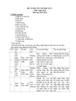 Đề cương ôn tập hk2 ngữ văn 8 (2011 – 2012) 