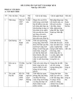 Đề cương ôn tập hk2 ngữ văn 8 (2013 2014) 