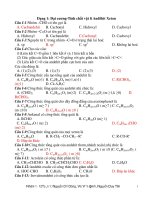 Bài tập trắc nghiệm chủ đề andehit và đồng đằng, đồng phân 