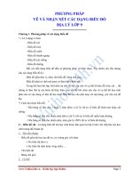 Phương pháp vẽ và nhận xét các dạng biểu đồ địa lý lớp 9 