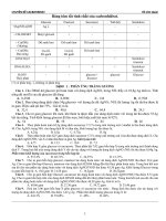 CHuyên đề tính chất của cacbonhiđrat.