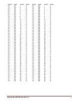 Đáp án chi tiết thi thử TT1 