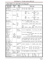 Bảng nhận biết các chất hữu cơ 