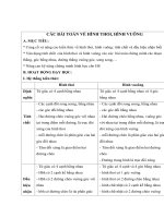 Các bài toán về hình thoi, hình vuông 