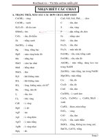 Bảng nhận biết các chất vô cơ 