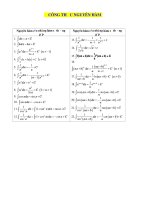Công thức và phương pháp tính tích phân đầy đủ