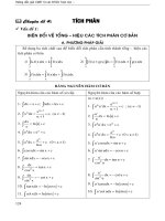 Ôn thi Đại học môn Toán - Chuyên đề: Tích phân