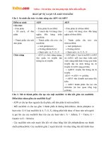 Bài tập Sinh học lớp 10: Axit nuclêic