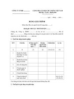 Bảng giải trình báo cáo tài chính