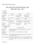 Tổng hợp đề cương môn tiếng anh (11) 