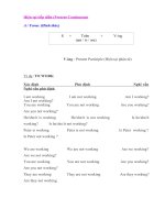 Ly thuyetbai tap thi hien tai tiep dien