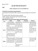 Dạy học theo chủ đề môn lịch sử 9kỳ i