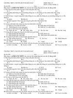 Đề kiểm tra 15 phút công nghệ 12