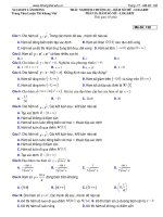 bài tập chương hàm số và logarit đặc sắc nhất