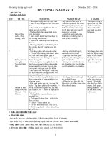 Tài liệu bồi dưỡng môn ngữ văn lớp 9 tham khảo (4) 