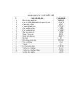 LUẬN văn THẠC sĩ   xây DỰNG KHỐI đoàn kết dân tộc THEO tư TƯỞNG hồ CHÍ MINH ở đắk lắk HIỆN NAY