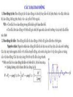 công thức giải nhanh môn vật lý 24