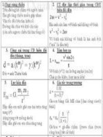 công thức giải nhanh môn  lý 3