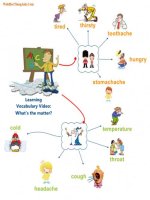 học tiếng anh qua hình ảnh 65